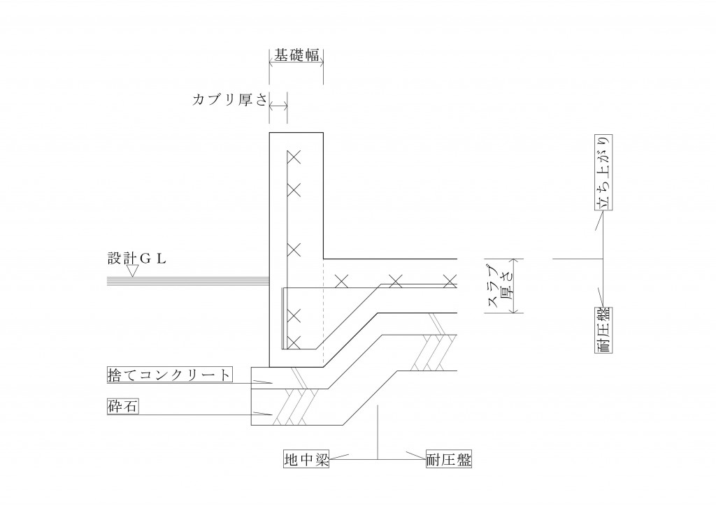 ＨＰ基礎部位