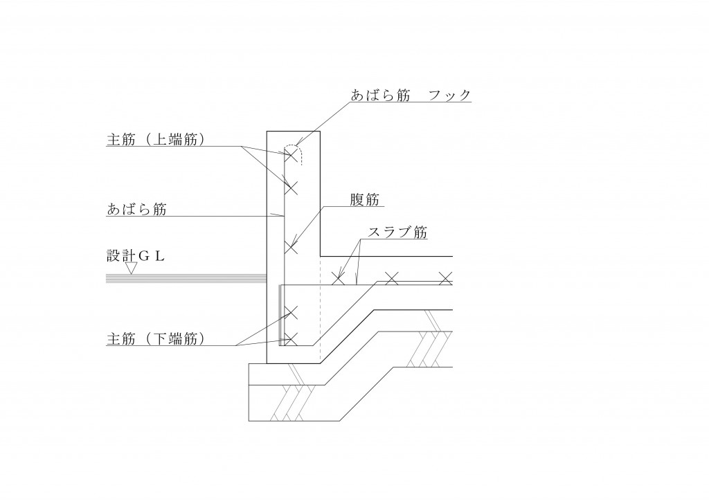 ＨＰ鉄筋部位